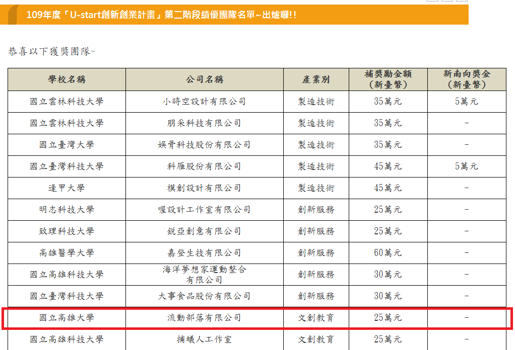 109U-start績優