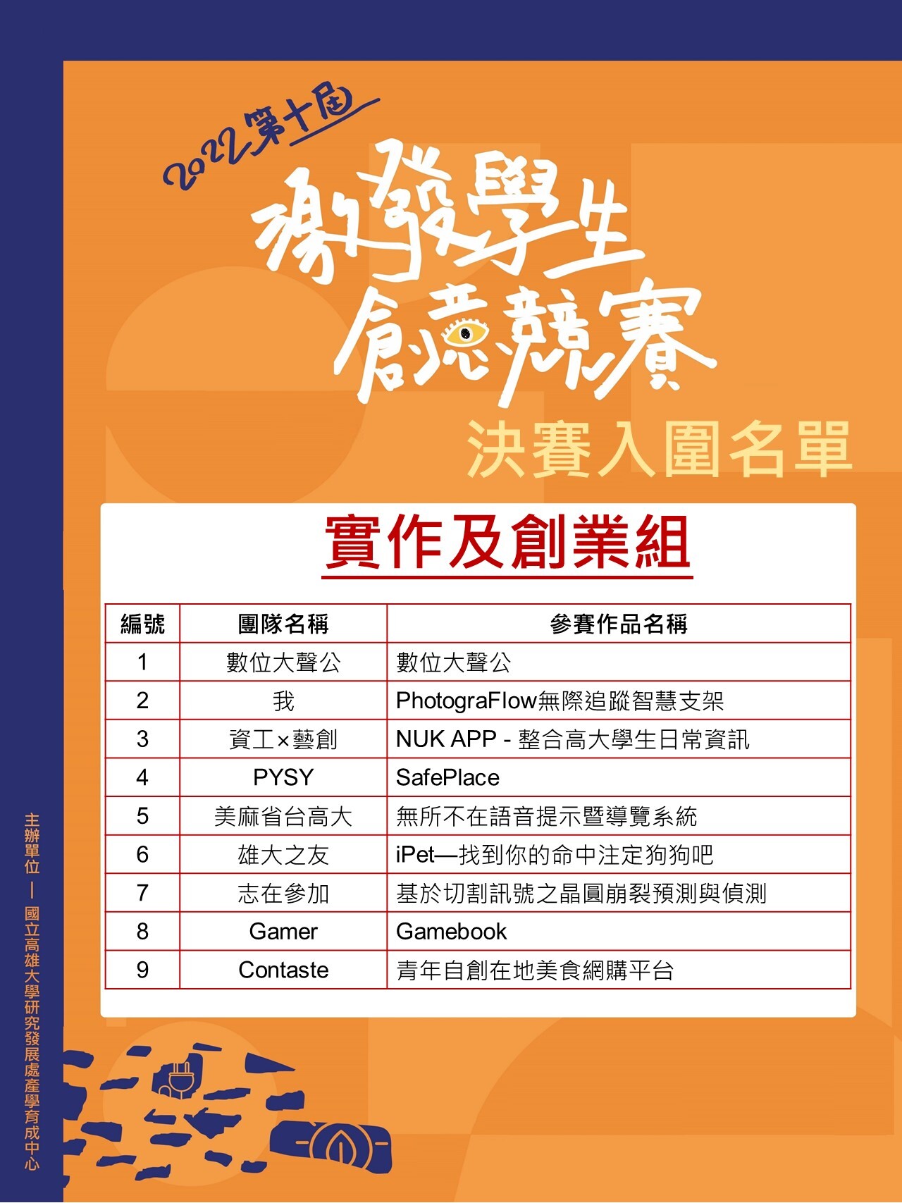 實作及創業組