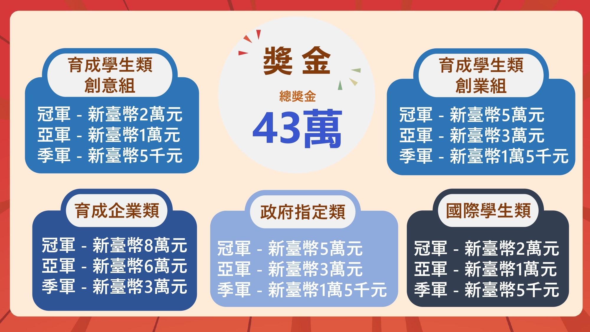 競賽獎金