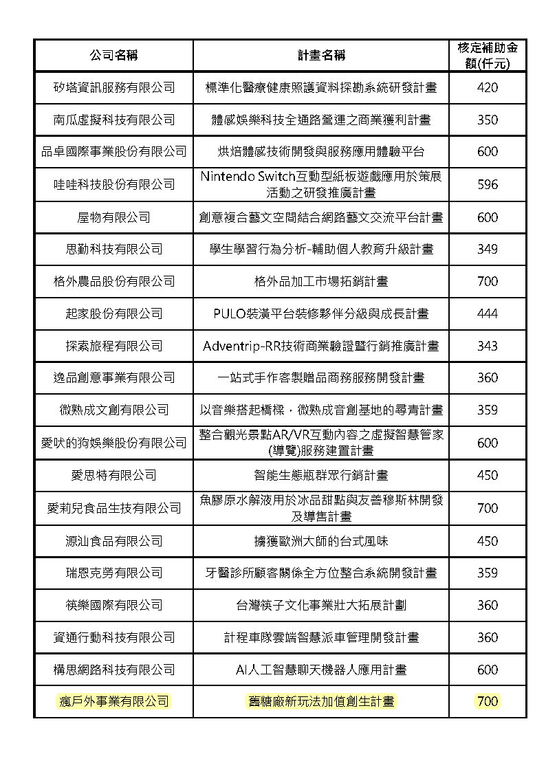 補助名單